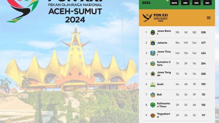 Lampung Sepuluh Besar PON XXI