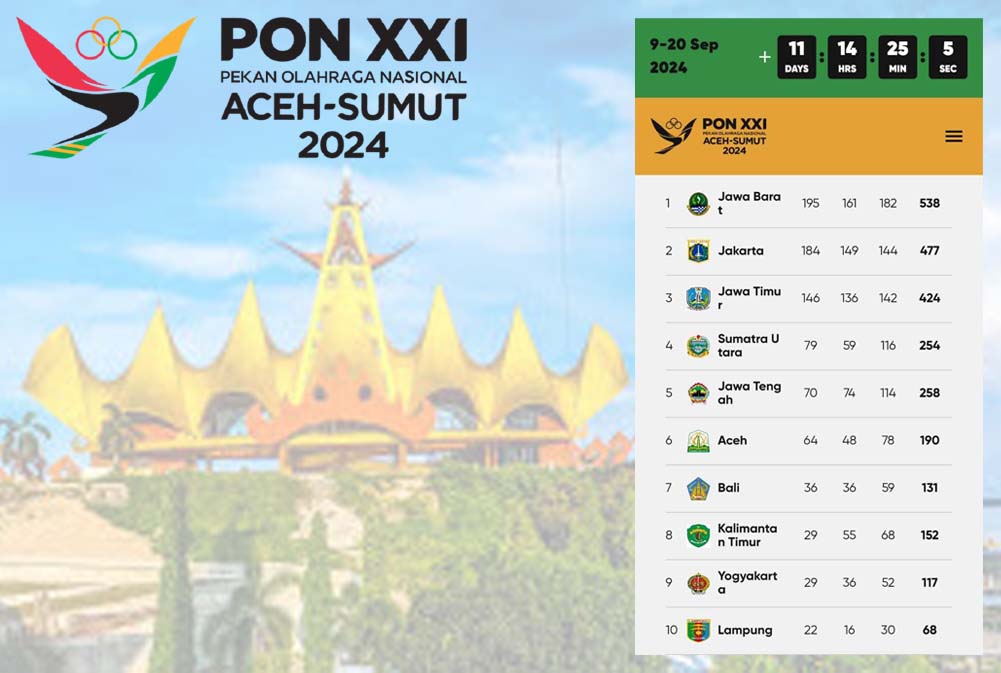 Lampung Sepuluh Besar PON XXI