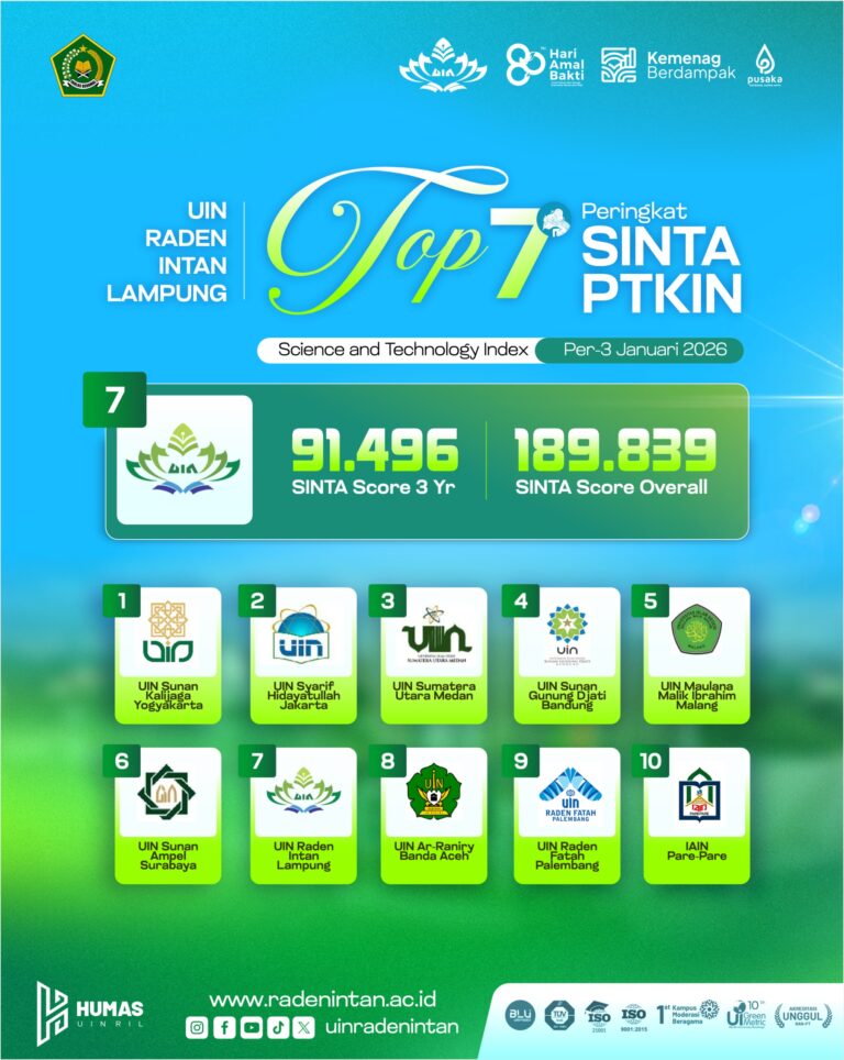 UIN Raden Intan Lampung Masuk 7 Besar Top Score SINTA PTKIN se-Indonesia