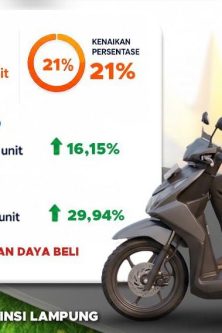 Daya Beli Masyarakat Lampung Menguat, Pembelian Kendaraan Baru Naik 21 Persen pada Triwulan I 2026